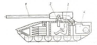 유망한 탱크에서 과거의 모습 : 전투 차량의 대체 배치