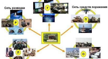 Kommunikationssysteme in militärischen Einheiten