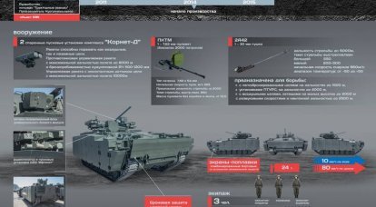 透视BMP基于Kurganets-25跟踪平台。 信息图表