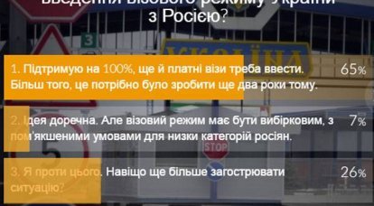 Nova Mriya ucraniana: regime de vistos com a Rússia