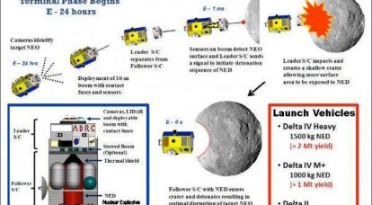 Nuclear Hyper Speed ​​Asteroid Interception Apparatus - HAIV