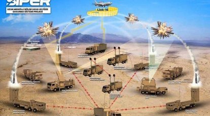 Siper légvédelmi rendszer - egy új légvédelmi rendszer a török ​​hadsereg számára