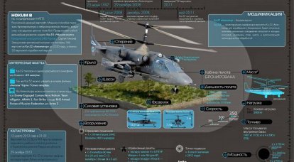 Helikopter rozpoznawczy i szturmowy Ka-52 „Aligator”. infografiki