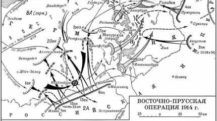 Поражение 2-й русской армии в Пруссии