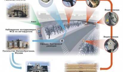 Тайник "от Штирлица"