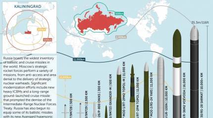 Российский ядерный арсенал в 2025 году
