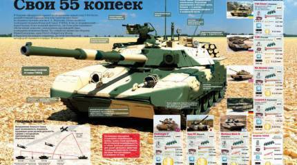 Есть ли перспективы у украинского оборонно-промышленного комплекса?