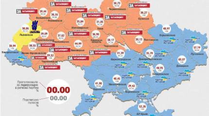 Кто и как будет рвать Украину