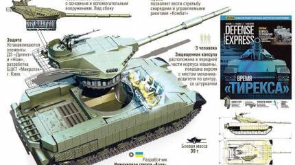 Потенциал заржавел