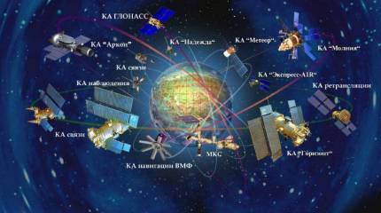 4 октября – День Космических войск