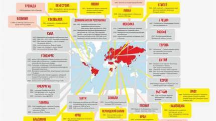 Война против всего мира (The Unz Review,США)