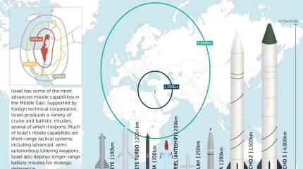 Ядерный арсенал Израиля в 2025 году