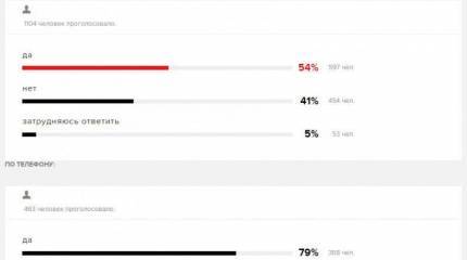 "Эхо Москвы" подсчитало уважающих Петра Порошенко