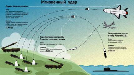 Разработчик МБР: «Американская философия глобального удара – откровенная глупость»