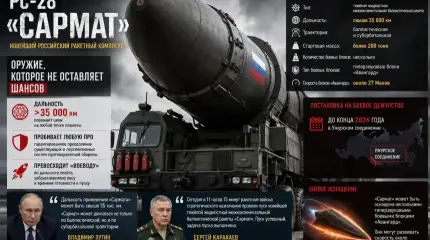 «Сармат» показал зубы: в Кремле раскрыли характеристики ракеты Судного дня