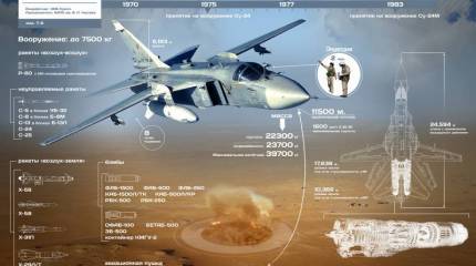 Тактический фронтовой бомбардировщик Су-24М. Инфографика