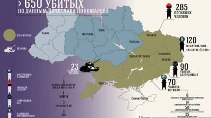 Счет погибших на Украине идёт на «сотни» и «тысячи»