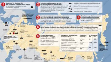 Глобальная система ПРО – проблемы диалога России и Америки