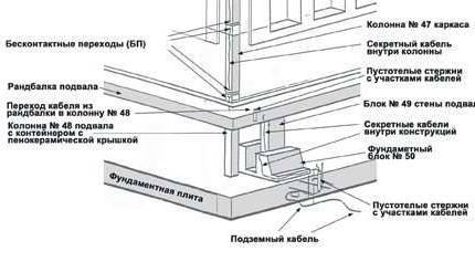 Последний подарок последнего председателя КГБ