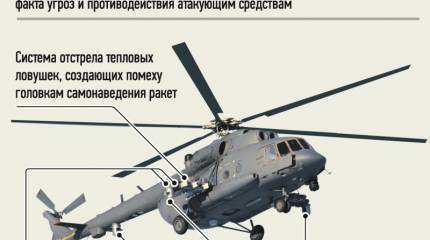 БКО «Президент-С»: экспортные поставки и возможное применение