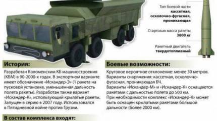 Непобедимое оружие