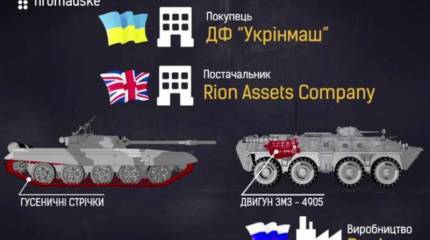 СМИ: украинское предприятие закупало запчасти для ремонта бронетехники в России