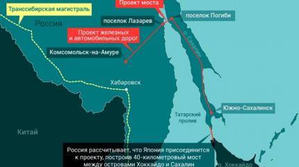 Не сумел Сталин — сделает Путин