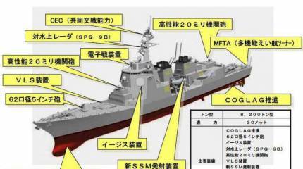 В Японии начнут строительство эсминцев с лазерным оружием и электромагнитной пушкой
