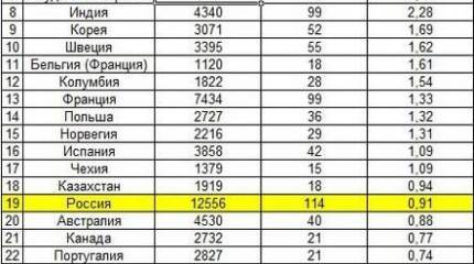 И снова о допинг-скандале: спорт как элемент антироссийской пропаганды