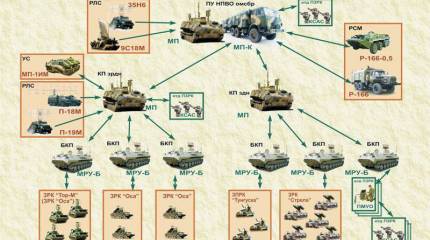 Впервые на учениях в ЮВО будет задействована новейшая автоматизированная система управления «Барнаул-Т»