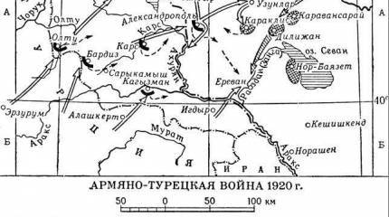 Роль советской дипломатии в урегулировании армяно-турецкого конфликта в 1920 г.