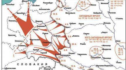 Альтернативная история: возможен ли был "красный блицкриг?"