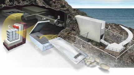 Хранилище «Судного дня»