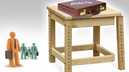 Развал России изнутри. Где путь к спасению?