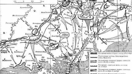 Контрнаступление Южного фронта в Северной Таврии (28 октября - 3 ноября 1920 года)