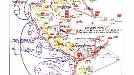 О причинах поражения ВВС Западного фронта в начальный период войны