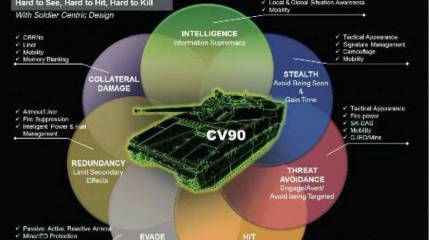 Защита бронированных машин (Часть 1)