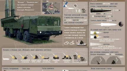 МИД России: Крым – часть РФ, и размещение там ядерного оружия в принципе возможно