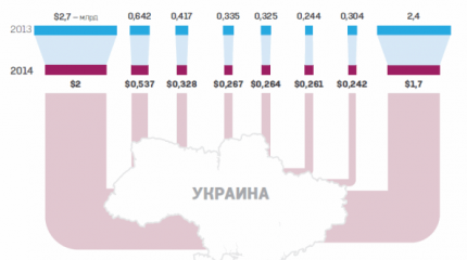 Ёлкой по палке, или Как заставить трудовых мигрантов переводить деньги на Украину