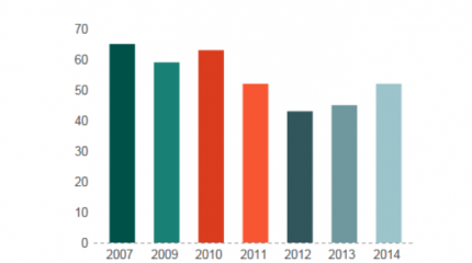 Исследование: Россия переломила тенденцию отставания боевых возможностей своего флота от ВМС США