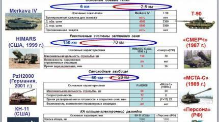 Некорректное сравнение