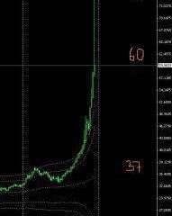 Путин наказал спекулянтов в Нью-Йорке?