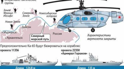 Новый морской вертолёт Ка-65 "Минога" получит арктическую версию