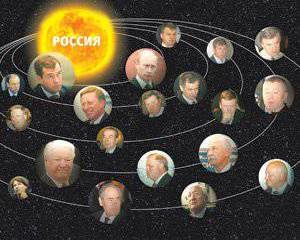 Проект «Оценка государственно-политических деятелей»