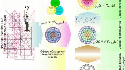 Разбитая копилка знаний