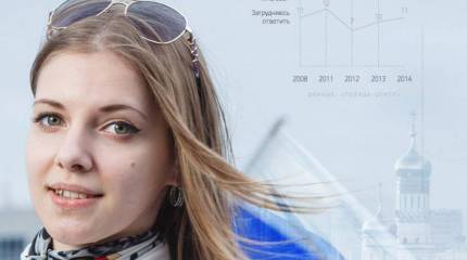 Россия для русских: неизбежное будущее РФ