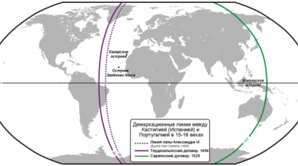 Начало господства Западного порядка на планете и Русь