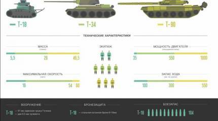 Чего боится Запад?