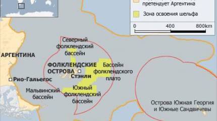 Фолклендские/Мальвинские острова. В преддверии нового конфликта