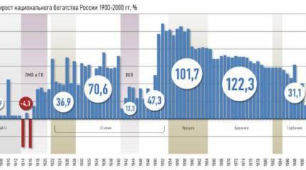 Нефтяная игла или шило? Окончание